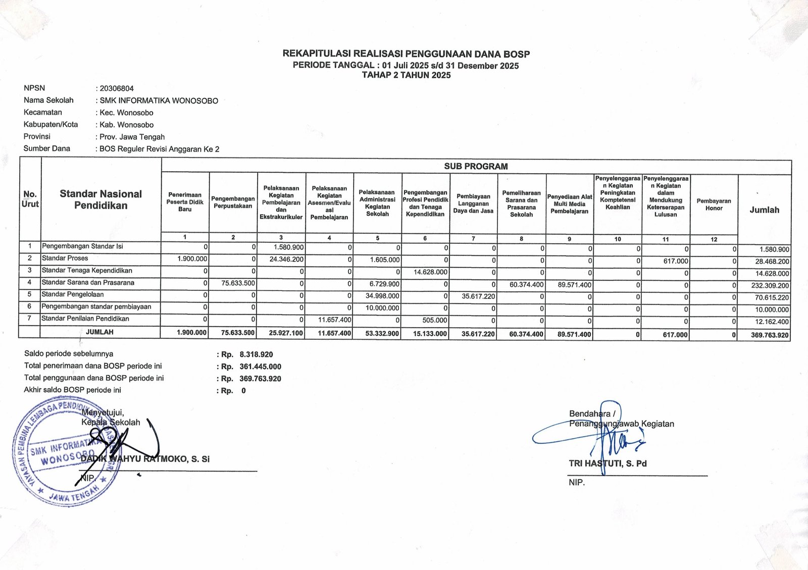 Laporan BOS 2025-2026